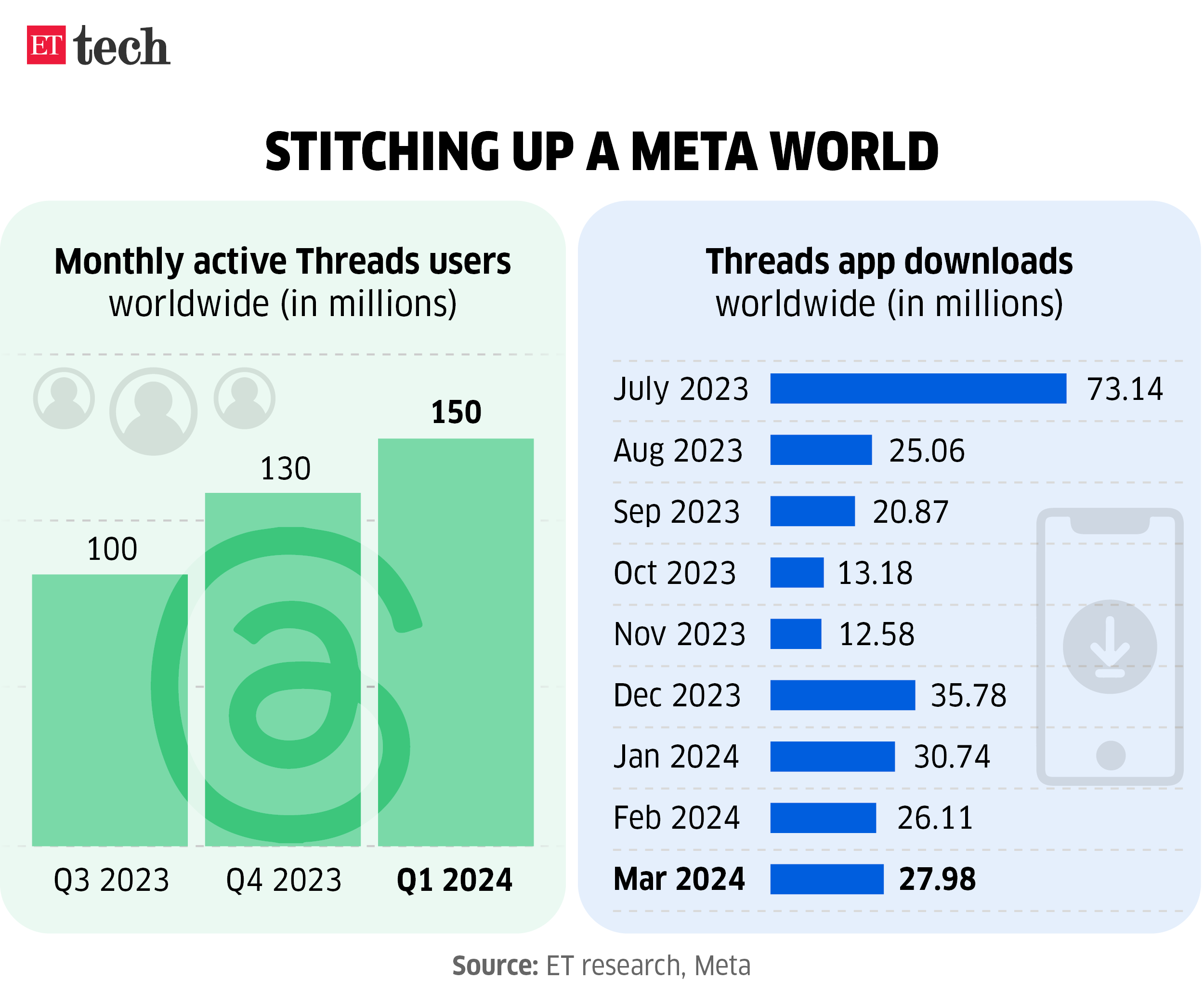 Stitching up a Meta world July 2024 Graphic ETTECH